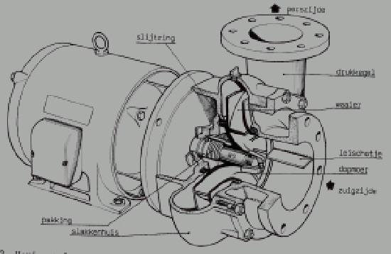 centrifugaalpomp