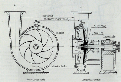 centrfugaalpomp