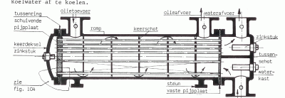pijpenwarmtewisselaar