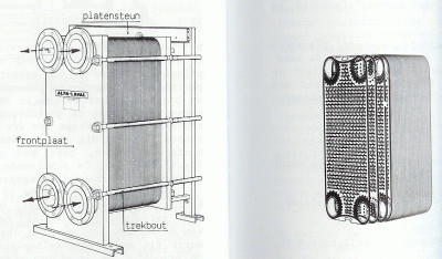 platenwarmtewisselaar